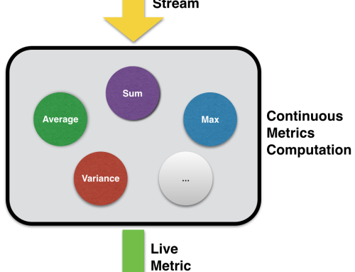 ContinuousMetrics: Real-time metrics computation for continuous streaming data