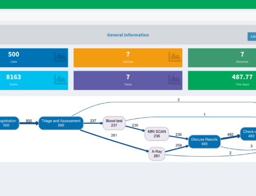 SimXpert – Business Process Mining with Simulation